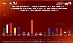 Hasil Suara Dprd Jakarta Barat